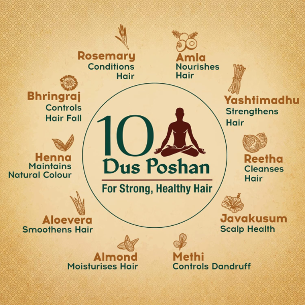Dabur Vatika Naturals Ayurvedic Shampoo - 640 ml | 10 Natural Herb Extracts | Contains Rosemary, Aloe Vera, Amla, Almond & Bhringraj | Up to 100% Damage Repair | Everyday Shampoo for Women & Men - Image 3