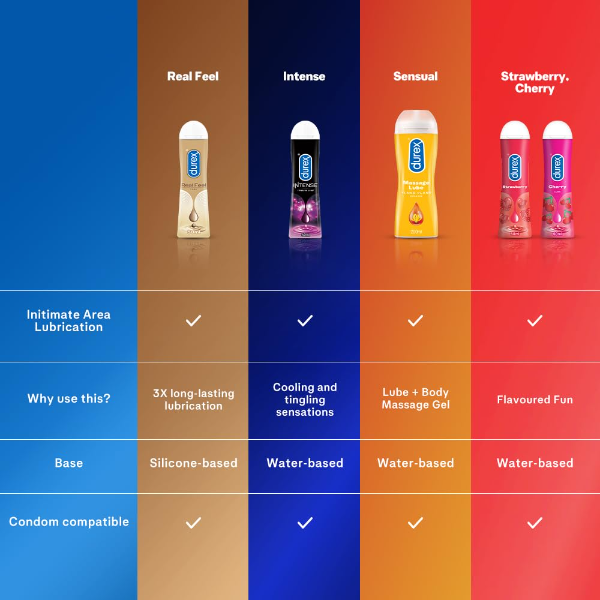 Durex Play Intense Tingling Lubricant Gel (50 ML, Pack of 2) – Water-Based Personal Lube for Enhanced Sensation, Cooling & Tingling Effect for Increased Intimacy and Pleasure - Image 3