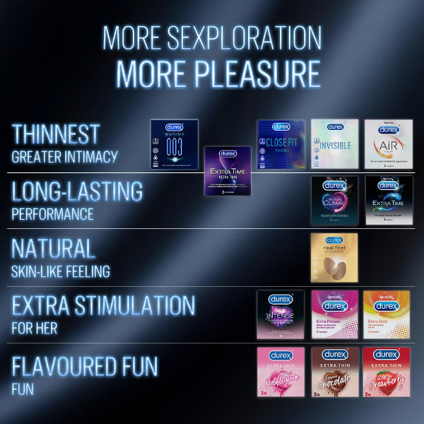 Durex Invisible 003 Condoms 10 Count – Ultra Sensitive Micro-Thin Condoms for Natural Intimacy (Pack of -2) - Image 3