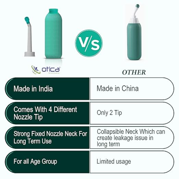 OTICA Portable Bidet Spray for Toilet – 500ML Handheld Personal Hygiene Peri Bottle with Angled Nozzle – Anti-Slip Water Spray for Travel, Postpartum, Perineal care, Camping & Baby Care - Image 3