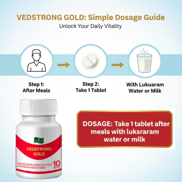 Vedstrong Gold Male Stamina Tablets (10 Tablets) – Ashwagandha, Safed Musli & Shatavari Herbal Man Power Supplement - Image 2