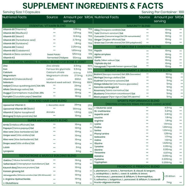 Himalayan Organics Multivitamin for Men & Women with Probiotics | 100+ Ingredients Including Vitamins B1–B12, C, D & E, Zinc, Iron & Calcium | 27+ Herbal Extracts | Supports Energy, Immunity, Stamina, Bone, Skin & Hair Health | Daily Multivitamin Tablets | 180 Count - Image 2