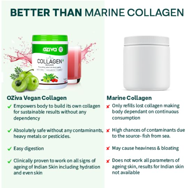 OZiva Vegan Collagen Supplement for Skin, Hair & Nails | Plant-Based Collagen Peptides Powder for Men & Women | Tangy Amla Flavor | Non-GMO | No Added Sugar | 200g Each (Pack of 2) - Image 4