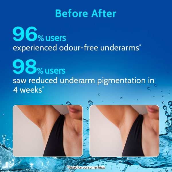 Chemist At Play Underarm Roll On Pack of 3 (40ml Each) | 5% AHA, Lactic Acid & 1% Mandelic Acid | Controls Body Odour, Reduces Underarm Pigmentation & Fights Odour-Causing Bacteria | 0% Aluminium, 0% Alcohol | Aqua Fragrance - Image 4