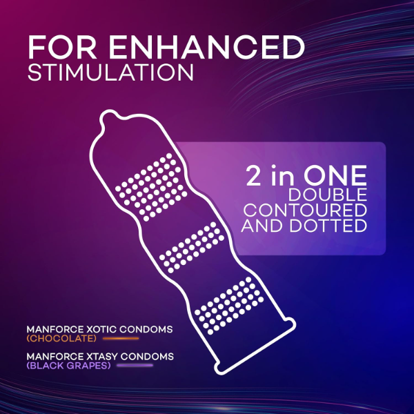 Manforce 3 in 1 Flavoured Condoms Combo Pack | Chocolate, Strawberry, Black Grapes, Mint & Melon | Pack of 10 (40 Condoms Total) - Image 2
