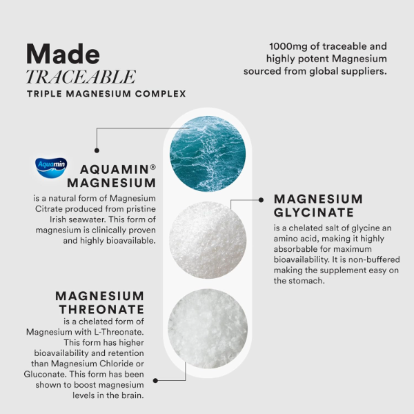 Wellbeing Nutrition Triple Magnesium Complex 1000mg – Chelated Magnesium Glycinate, Citrate & Threonate for Sleep Support, Muscle Recovery, Cramp Relief & Nerve Function | 60 Capsules (Pack of -2) - Image 4